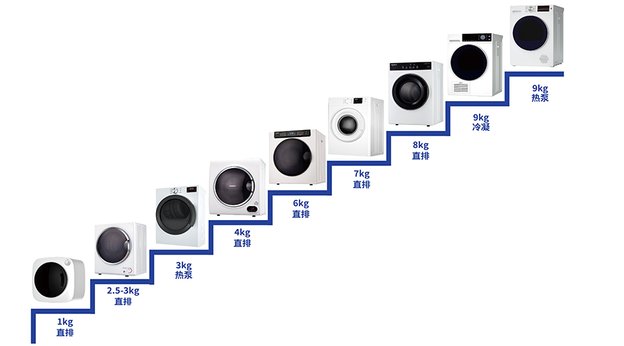 豐富產(chǎn)品線，滿足多樣烘干需求