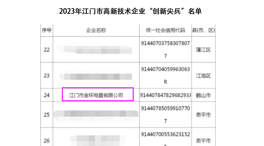 祝賀！金環(huán)電器獲得江門市高新技術(shù)企業(yè)“創(chuàng)新尖兵”稱號