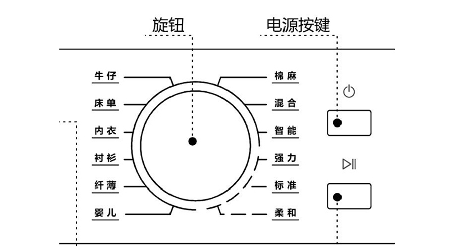 冷凝衣物烘干機(jī)烘衣時(shí)間長，干衣效果差的原因及解決方法